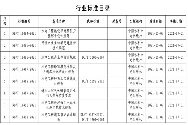 能源局行业标准目录