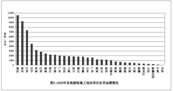 住房和城乡建设部2020年建筑工程施工转包违法分包通报(图3)