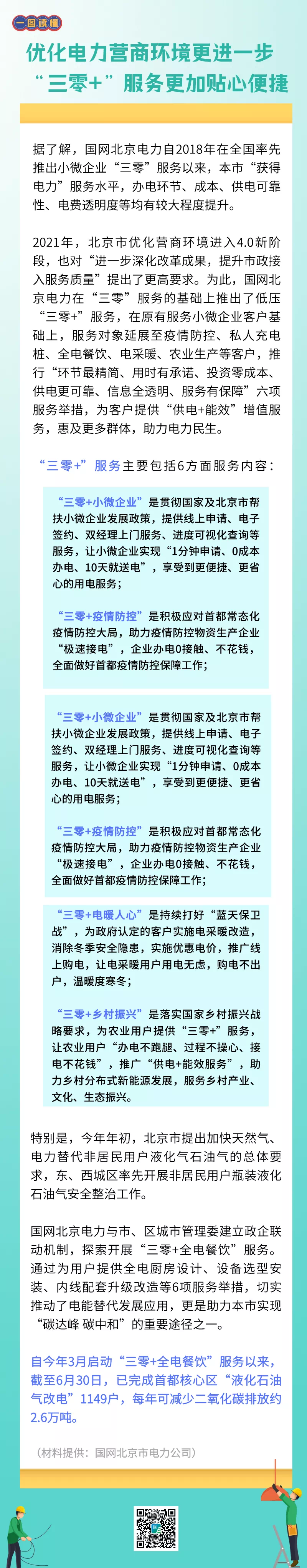 一图读懂优化电力营商环境(图1)