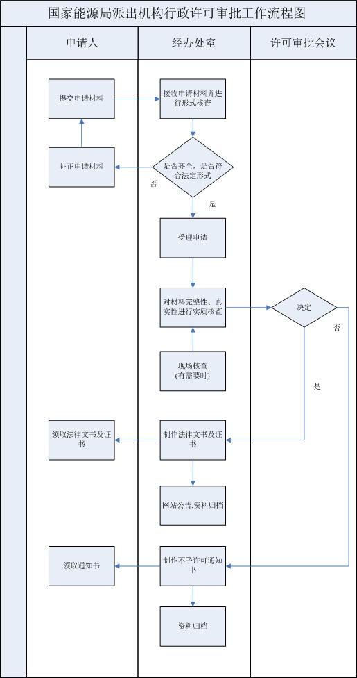 电力承装承修承试五级资质(承装修试五级)新办办理规范(图4) 电力承装承修承试五级资质(承装修试五级)新办办理规范(图4)