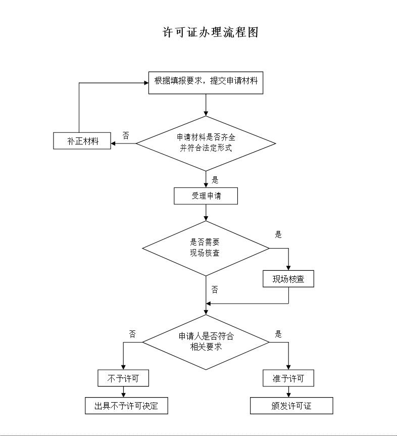 电力承装资质(承装修试电力设施资质)办理规范(图1)