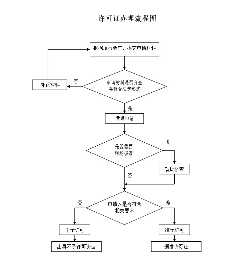 承装修试电力资质(承装承修承试电力资质)新办-办理指南(图4)